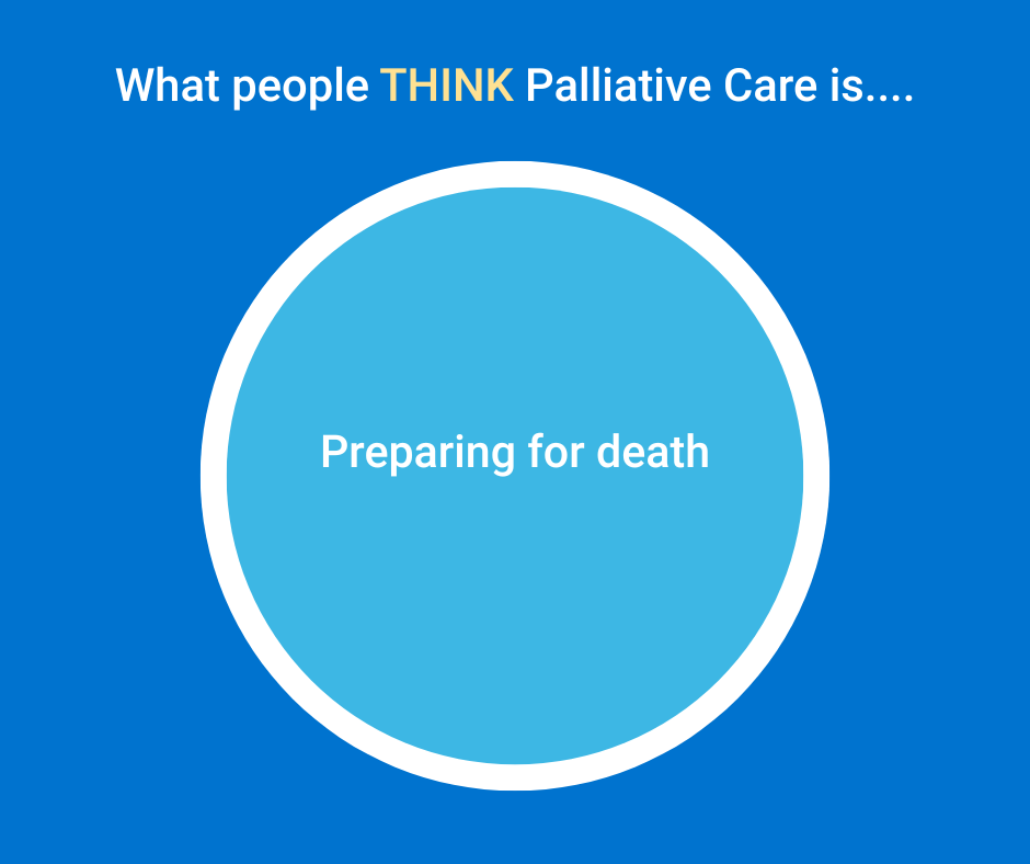 What people think palliative care is