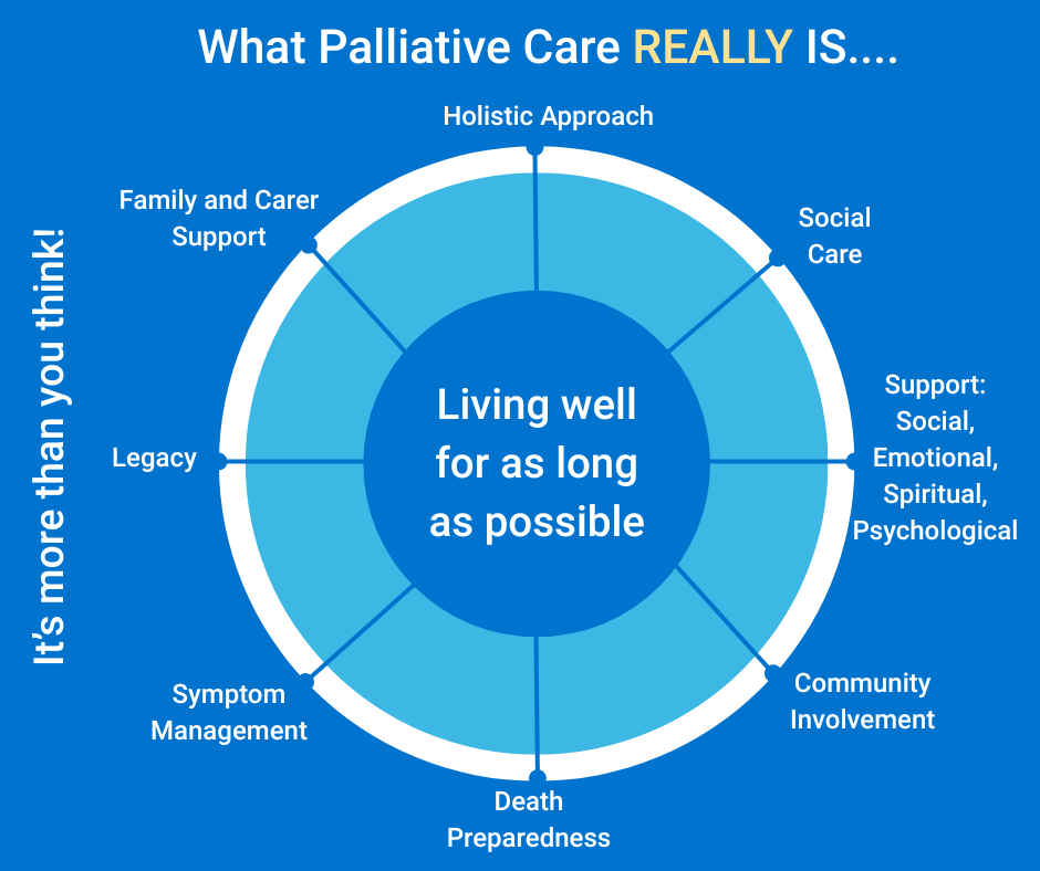 What palliative care really is